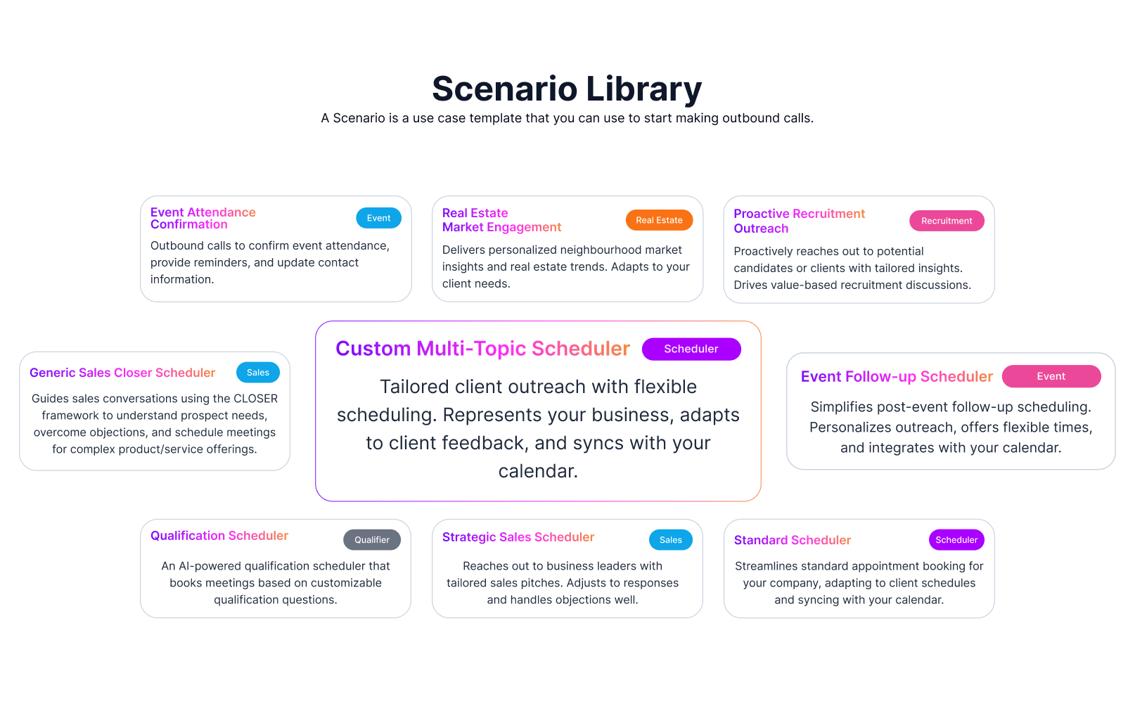 Scenario Library
